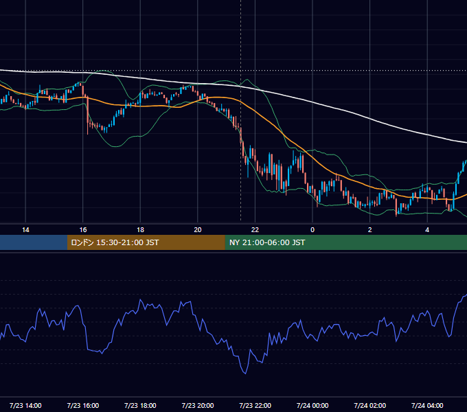 2026年7月23日（木） BTC/USD 5分足チャート