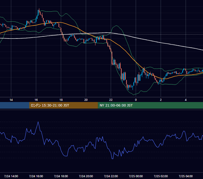 2026年7月24日（金） BTC/USD 5分足チャート