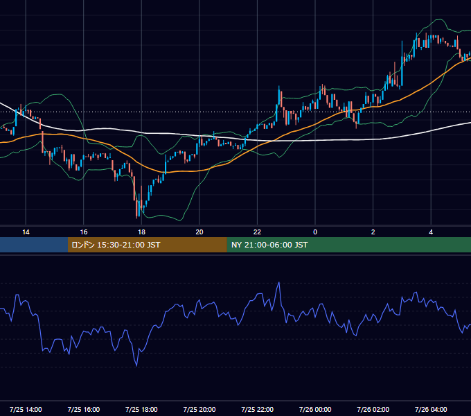 2026年7月25日（土） BTC/USD 5分足チャート