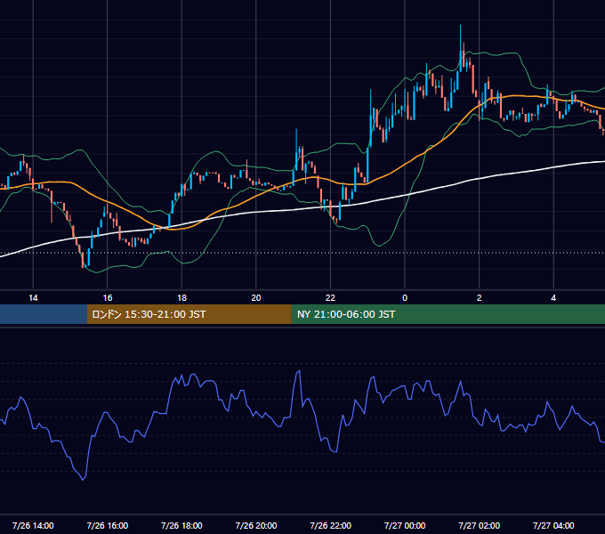 2026年7月26日(日) BTC/USD 5分足チャート