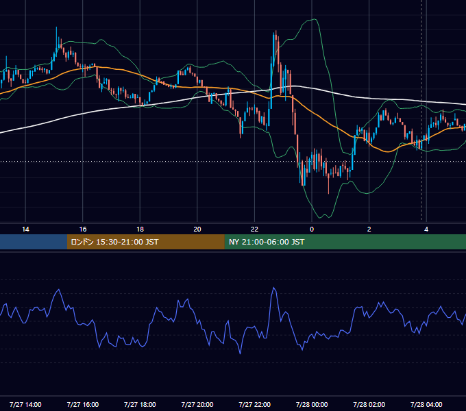 2026年7月27日（月） BTC/USD 5分足チャート