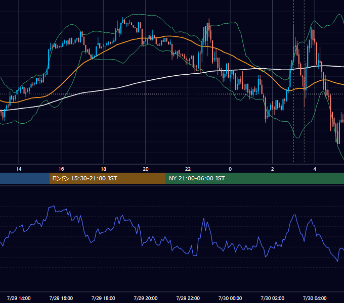2026年7月29日（水） BTC/USD 5分足チャート