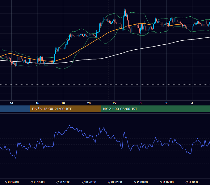 2026年7月30日（木） BTC/USD 5分足チャート