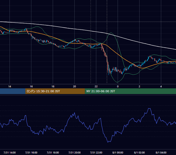 2026年7月31日（金） BTC/USD 5分足チャート