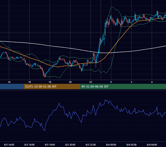 2026年8月3日（月） BTC/USD 5分足チャート