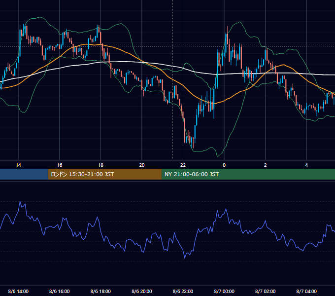 2026年8月6日（木） BTC/USD 5分足チャート