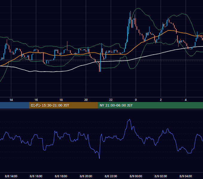 2026年8月8日（土） BTC/USD 5分足チャート