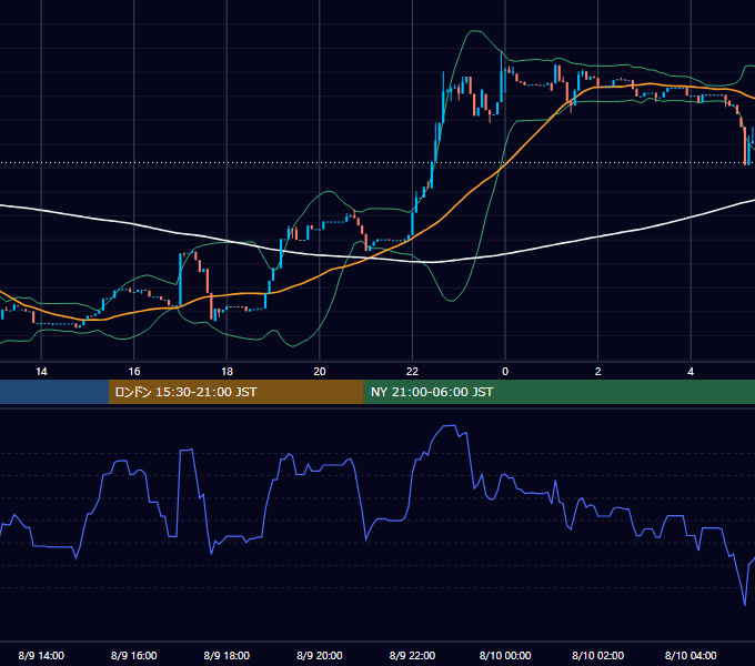 2026年8月9日（日） BTC/USD 5分足チャート