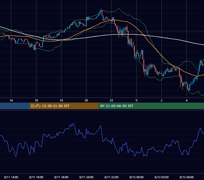 2026年8月11日（火） BTC/USD 5分足チャート