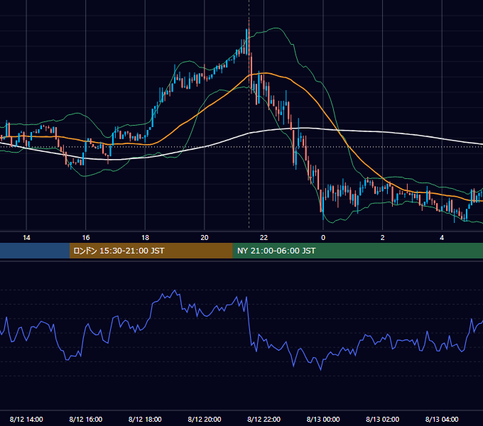 2026年8月12日（水） BTC/USD 5分足チャート