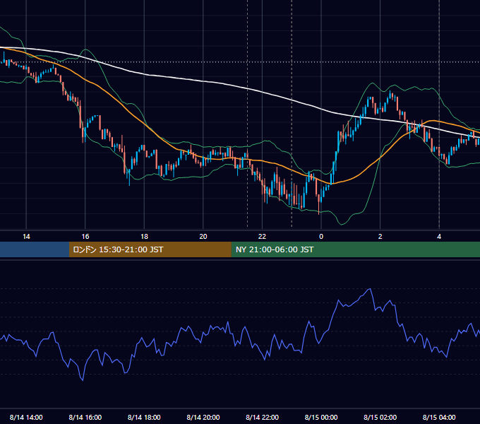 2026年8月14日（金） BTC/USD 5分足チャート