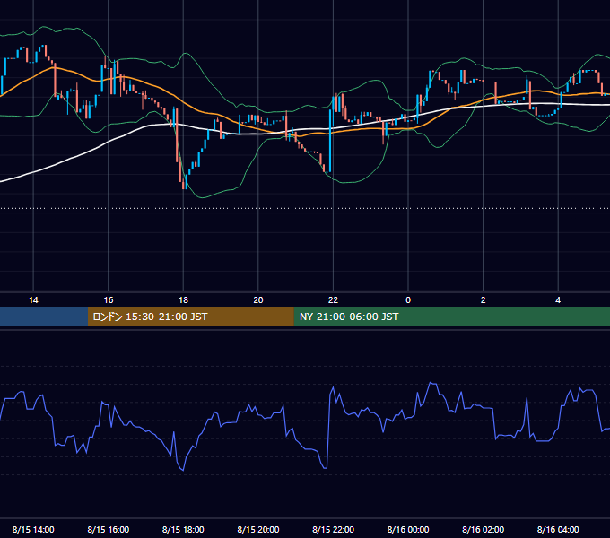 2026年8月15日（土） BTC/USD 5分足チャート