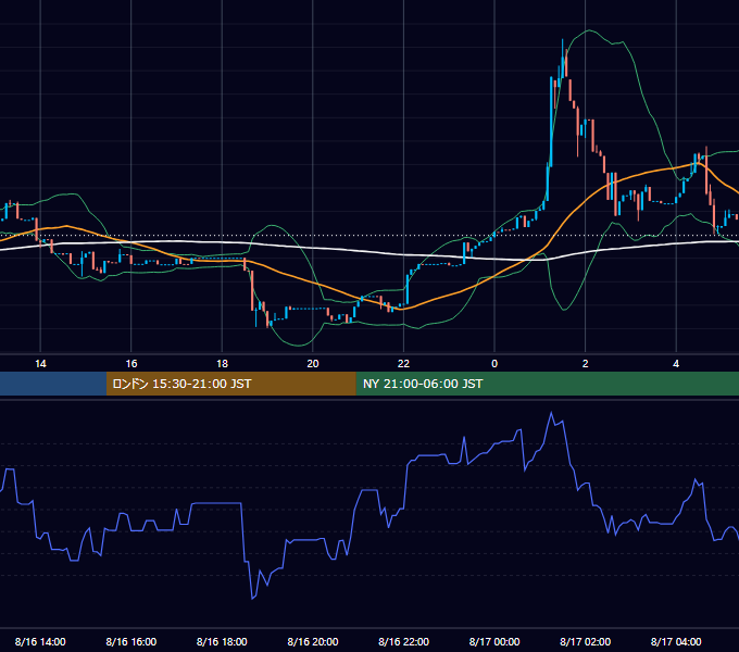 2026年8月16日（日） BTC/USD 5分足チャート
