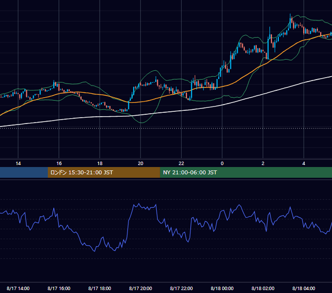 2026年8月17日（月） BTC/USD 5分足チャート