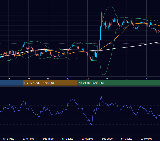 2026年8月18日(火) BTC/USD 5分足チャート
