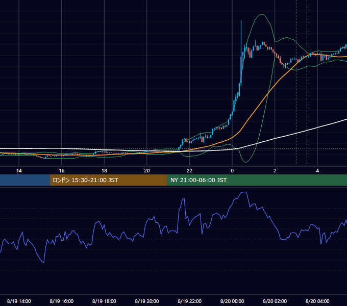 2026年8月19日（水） BTC/USD 5分足チャート