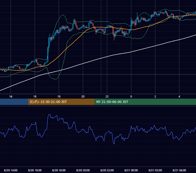2026年8月20日（木） BTC/USD 5分足チャート