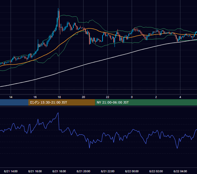 2026年8月21日（金） BTC/USD 5分足チャート