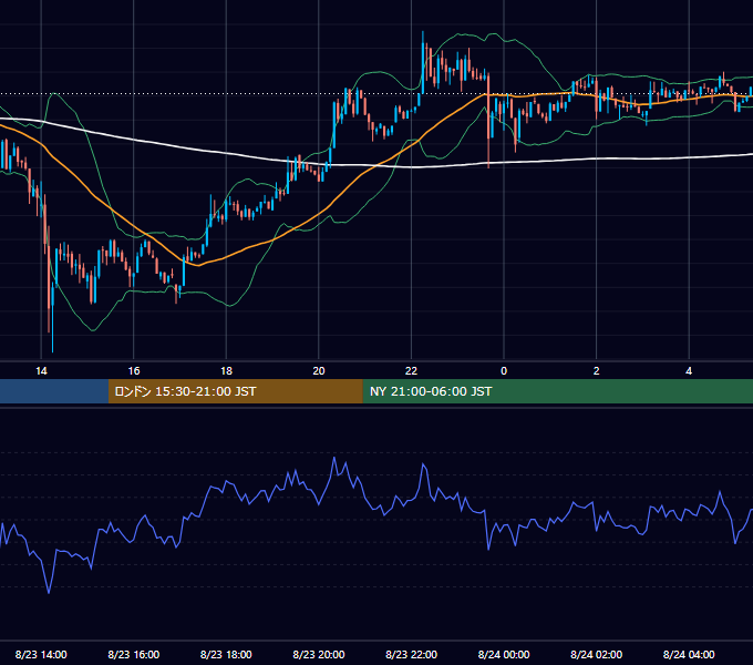 2026年8月23日（日） BTC/USD 5分足チャート