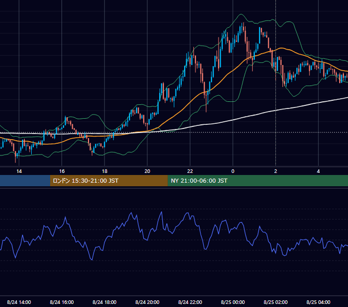 2026年8月24日（月） BTC/USD 5分足チャート