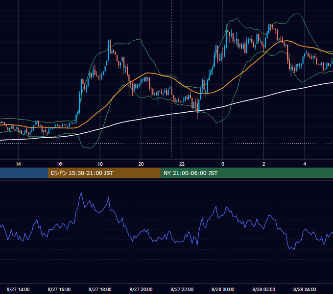 2026年8月27日（木） BTC/USD 5分足チャート