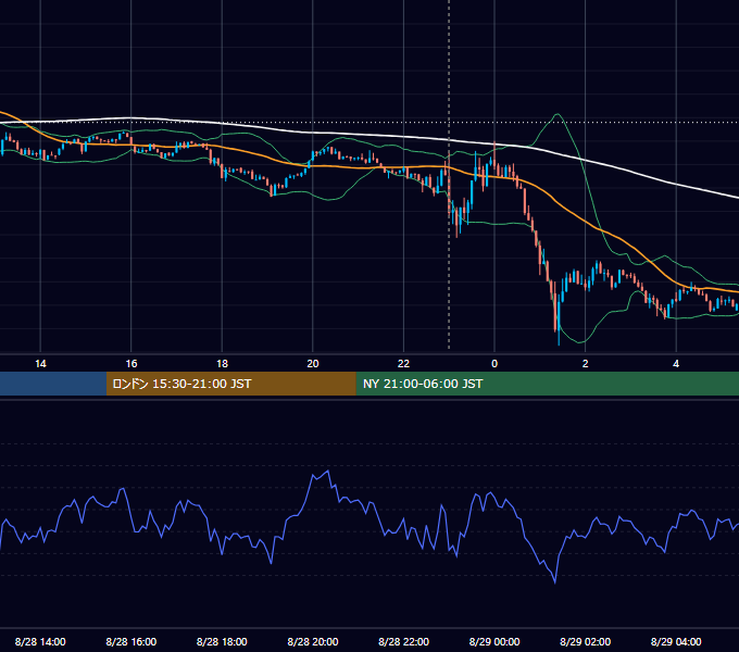 2026年8月28日（金） BTC/USD 5分足チャート