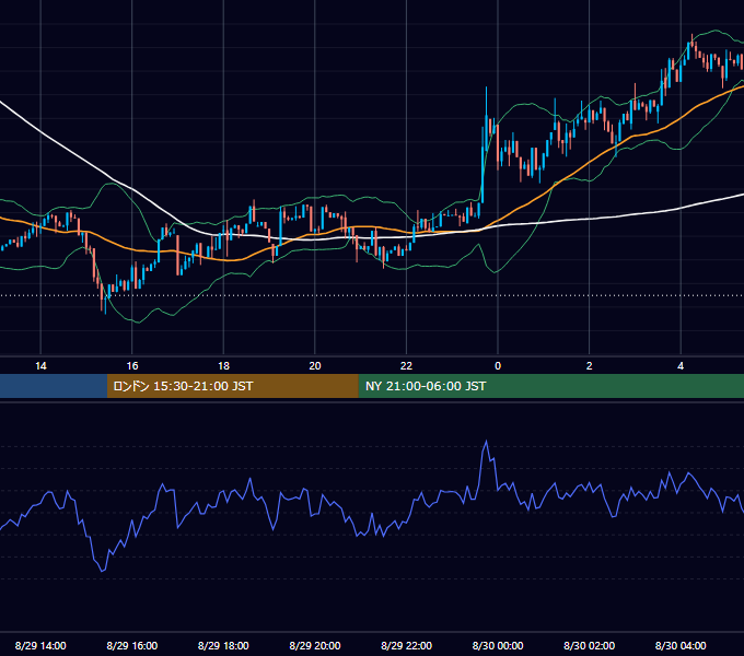 2026年8月29日（土） BTC/USD 5分足チャート
