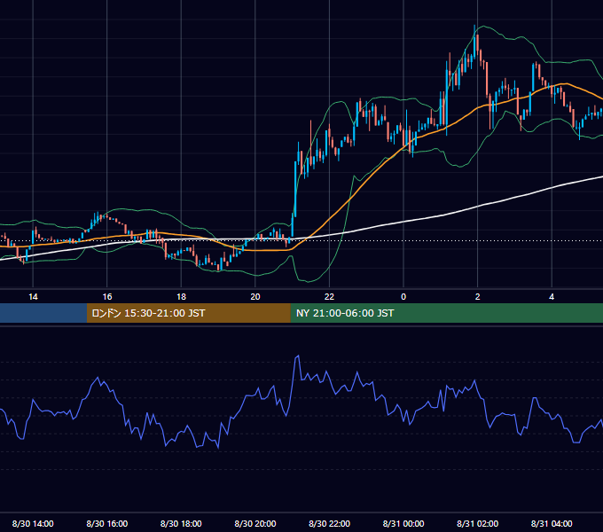2026年8月30日（日） BTC/USD 5分足チャート