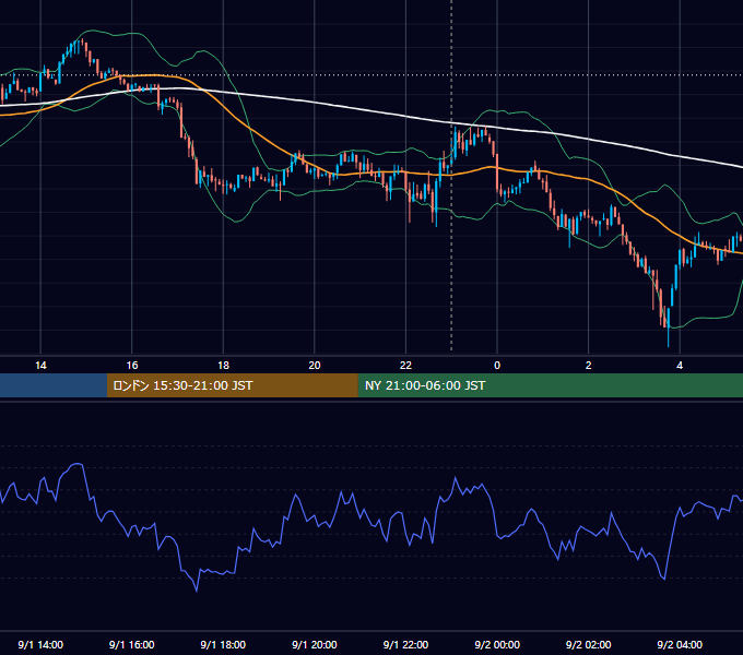 2026年9月1日（火） BTC/USD 5分足チャート