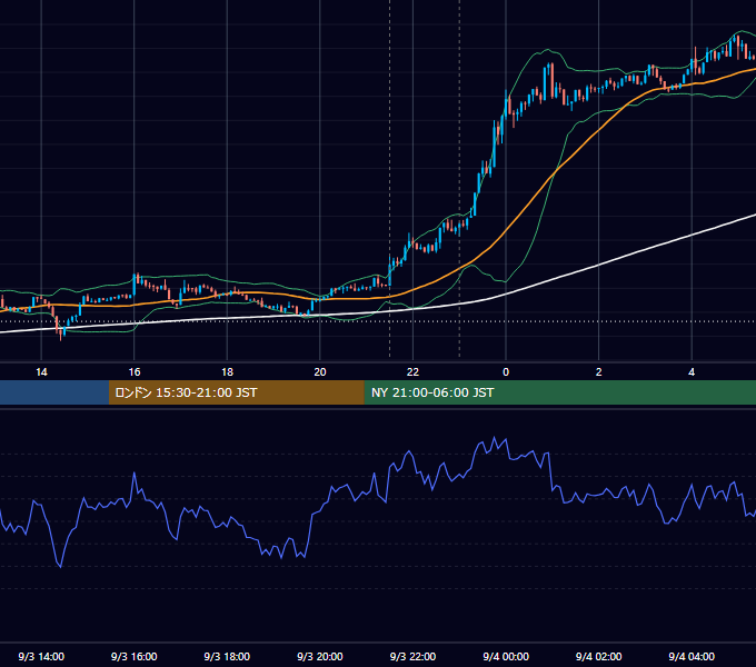 2026年9月3日（木） BTC/USD 5分足チャート