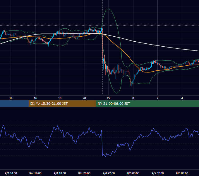 2026年9月4日（金） BTC/USD 5分足チャート