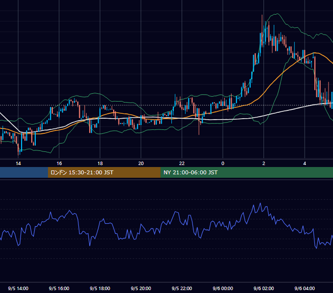2026年9月5日（土） BTC/USD 5分足チャート