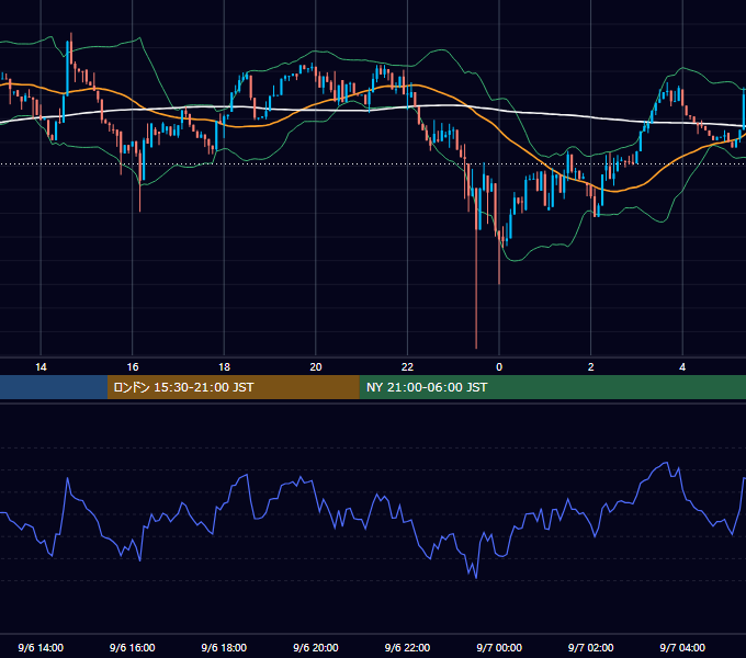 2026年9月6日（日） BTC/USD 5分足チャート
