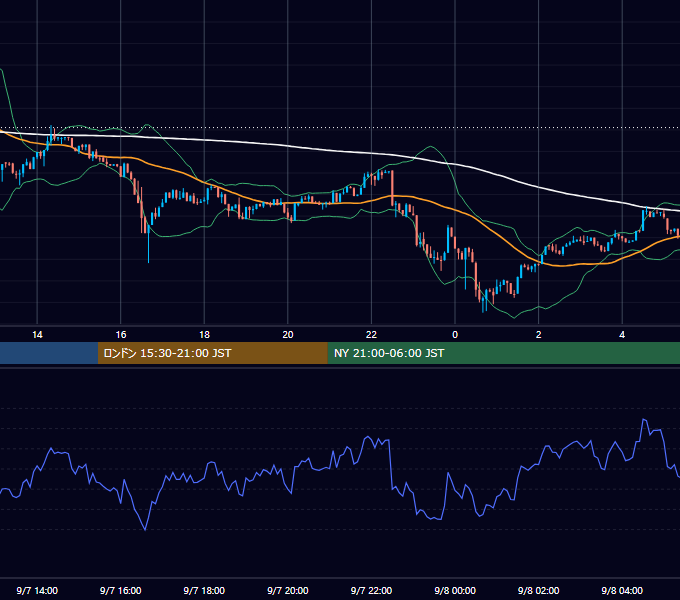 2026年9月7日（月） BTC/USD 5分足チャート