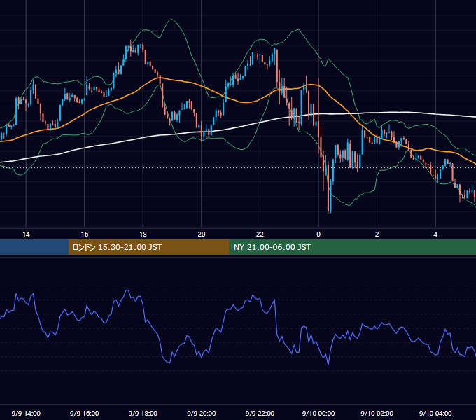 2026年9月9日（水） BTC/USD 5分足チャート