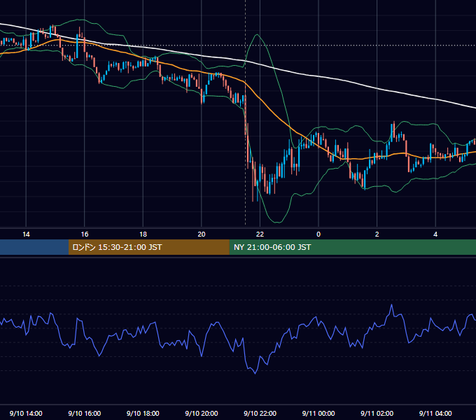 2026年9月10日（木） BTC/USD 5分足チャート