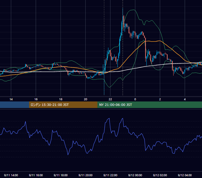 2026年9月11日（金） BTC/USD 5分足チャート