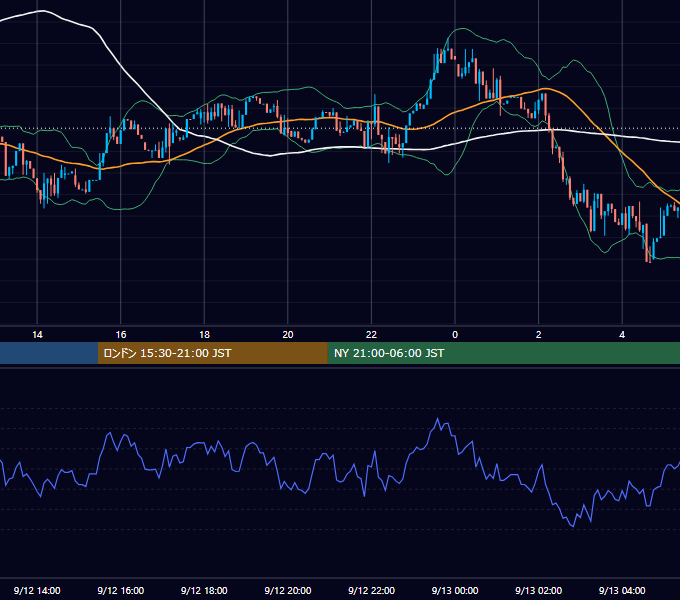 2026年9月12日（土） BTC/USD 5分足チャート