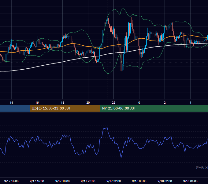 2026年9月17日（木） BTC/USD 5分足チャート