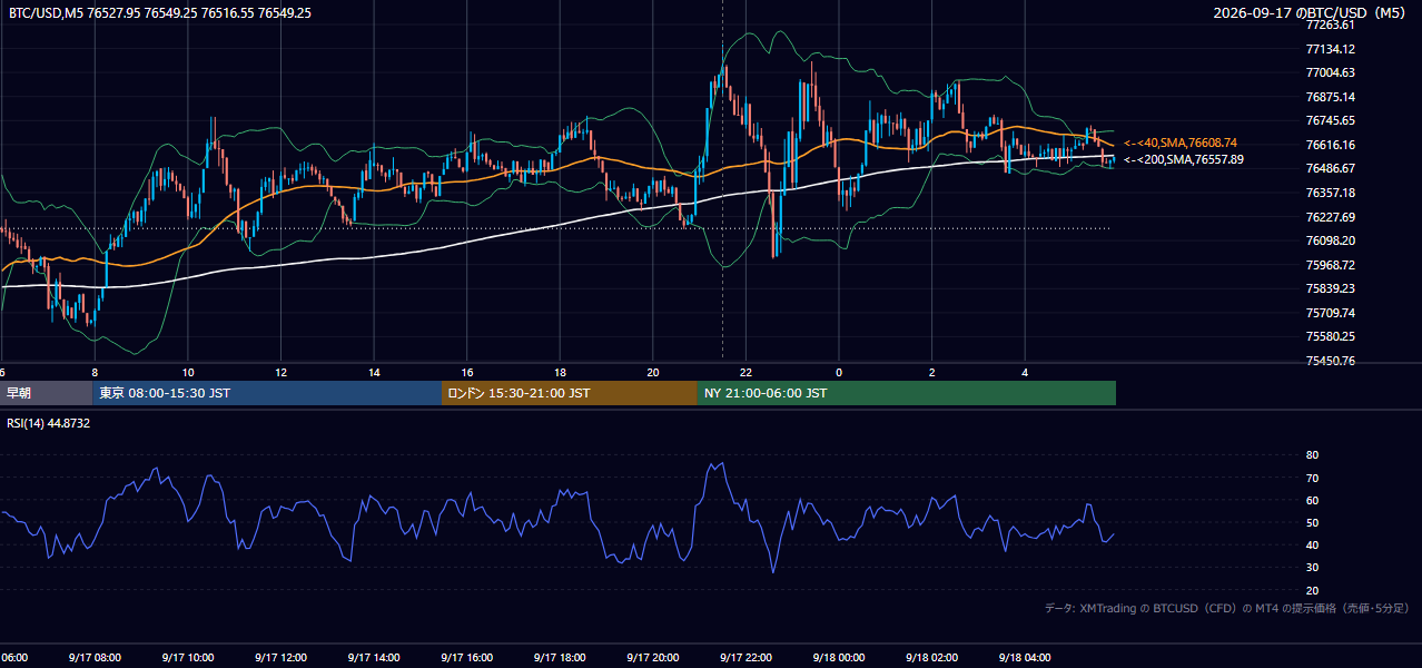 2026年9月17日（木） BTC/USD 5分足チャート