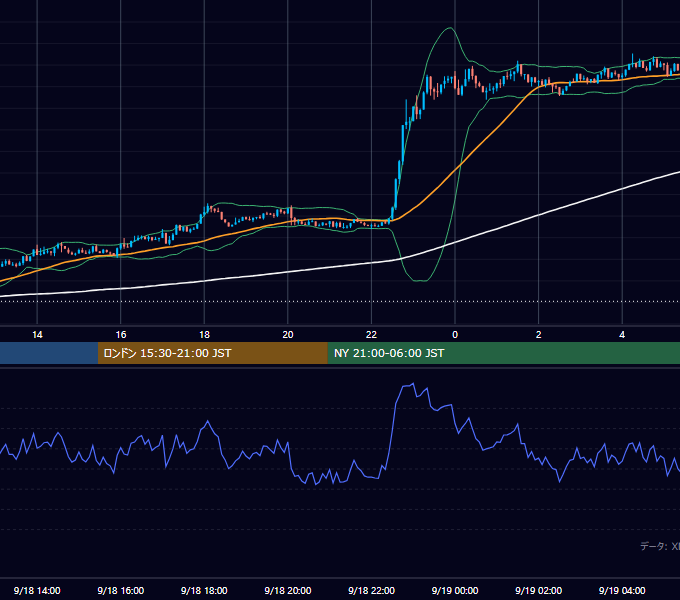 2026年9月18日（金） BTC/USD 5分足チャート