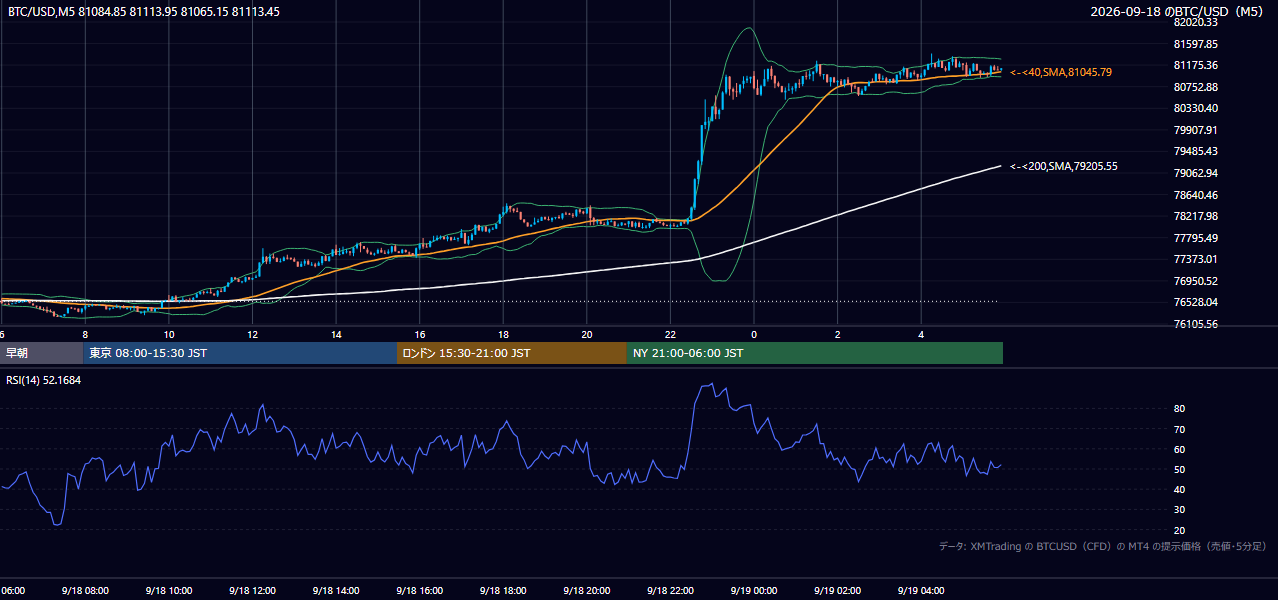 2026年9月18日（金） BTC/USD 5分足チャート