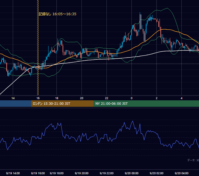 2026年9月19日（土） BTC/USD 5分足チャート