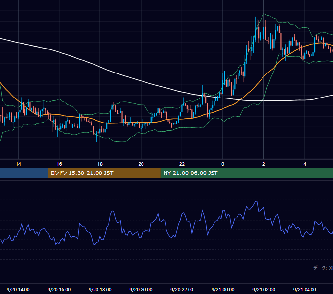 2026年9月20日（日） BTC/USD 5分足チャート
