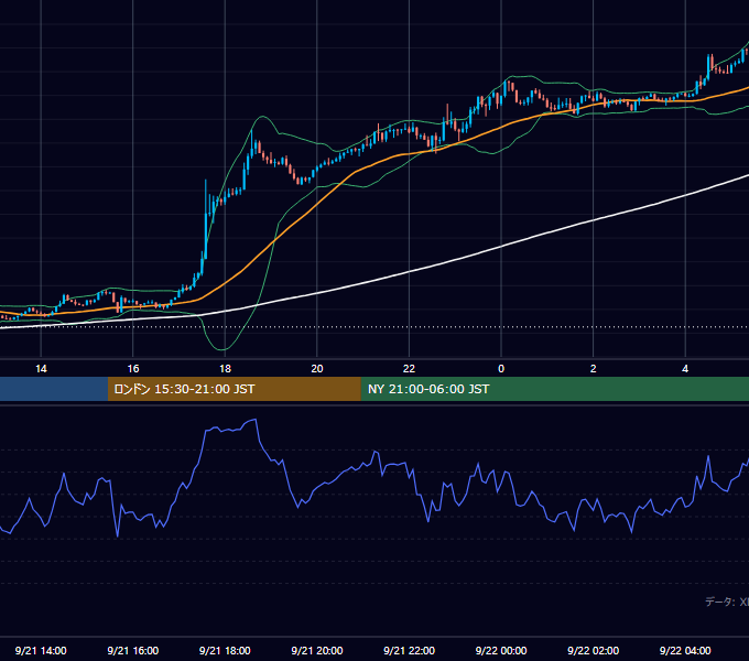 2026年9月21日（月） BTC/USD 5分足チャート