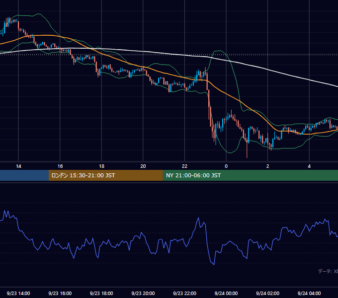 2026年9月23日（水） BTC/USD 5分足チャート