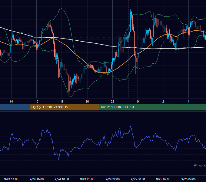 2026年9月24日（木） BTC/USD 5分足チャート