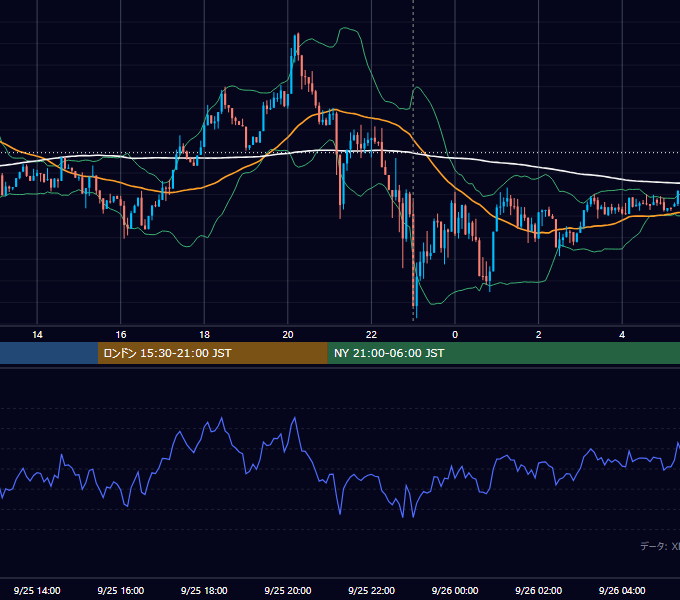 2026年9月25日（金） BTC/USD 5分足チャート