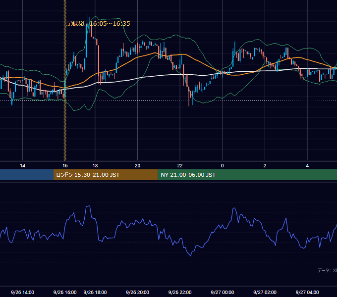 2026年9月26日（土） BTC/USD 5分足チャート