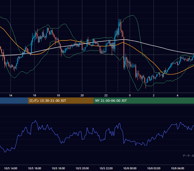 2026年10月5日(月) BTC/USD 5分足チャート